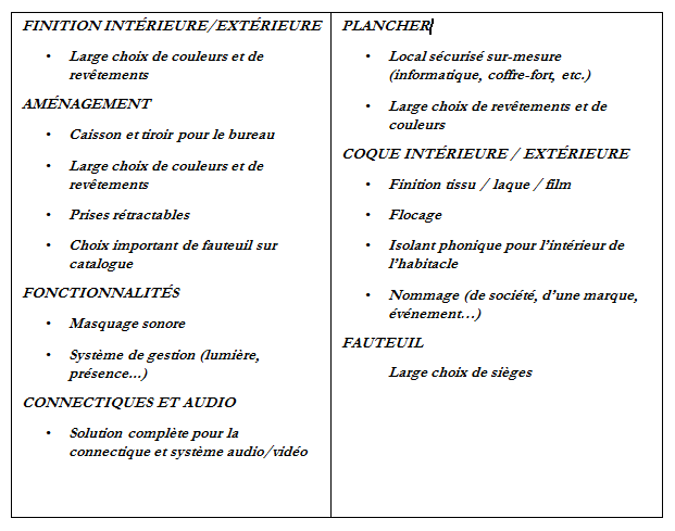 Elements optionnels